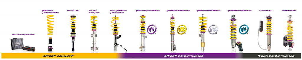 In the temple of vehicle dynamics: the KW 7-Post Rig