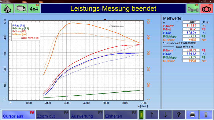 Dyno HONDA Type-R (FL5) - Autoclinic PH